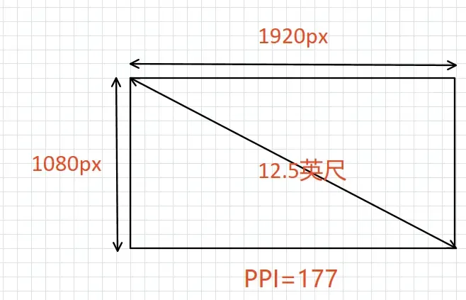 PPI的计算