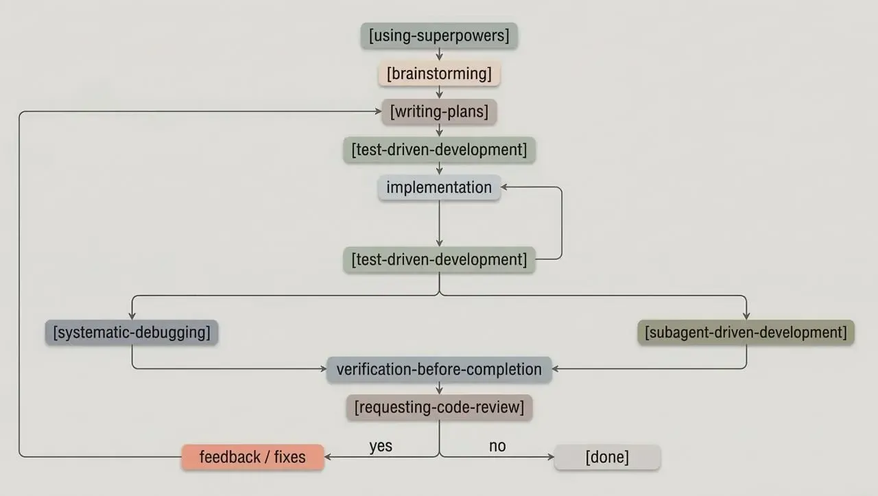 Superpowers.webp